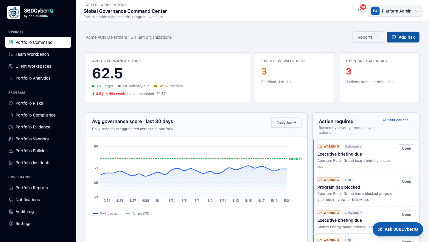 360CyberIQ portfolio command center dashboard